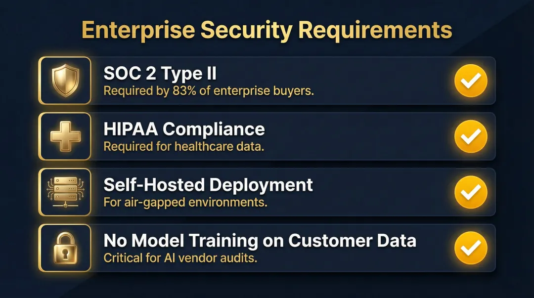 Enterprise AI graph maker security compliance checklist with four key requirements