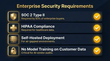 Enterprise AI graph maker security compliance checklist with four key requirements