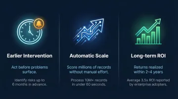 Three key business benefits of predictive analytics early intervention scale and ROI