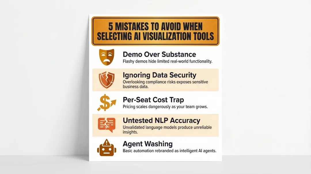 Five common mistakes teams make when choosing an AI data visualization tool