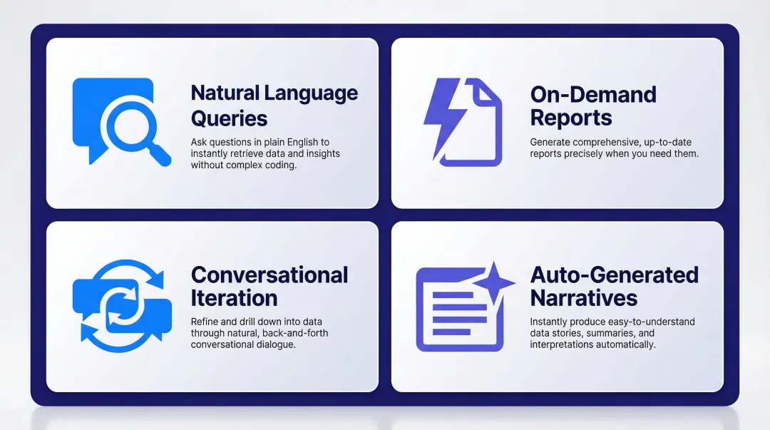 Four generative AI analytics capabilities transforming business data access infographic