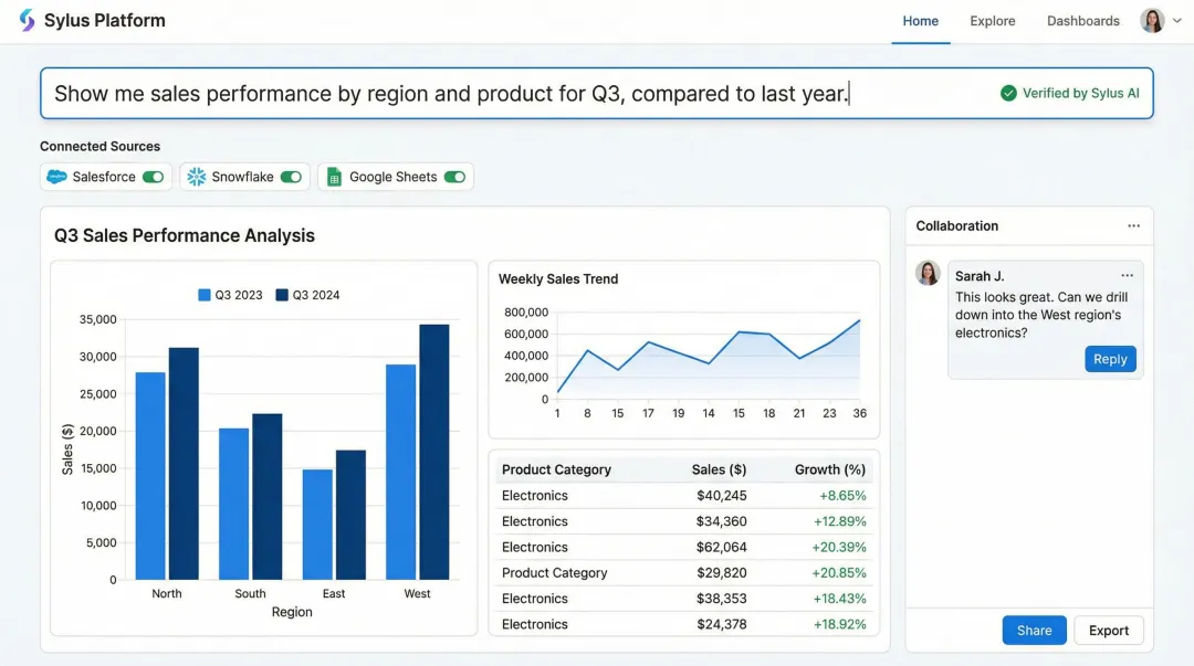 Sylus platform dashboard showing natural language query interface and multi-source data connections