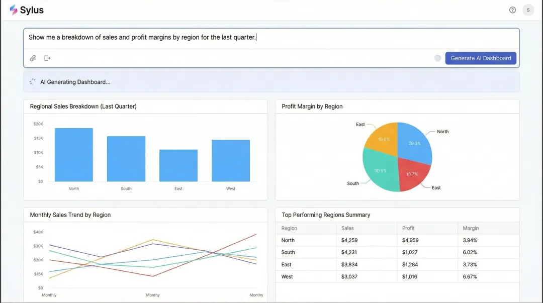 Sylus AI analytics platform dashboard showing plain-English query and auto-generated visualizations