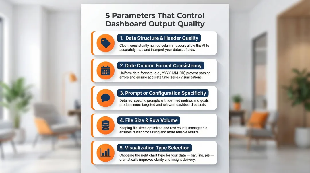 Five key parameters affecting Excel dashboard quality and output accuracy