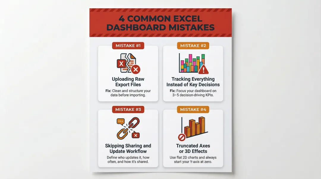 Four common Excel dashboard mistakes and how to avoid them