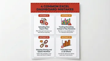 Four common Excel dashboard mistakes and how to avoid them