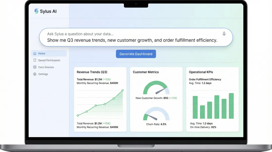 Sylus AI dashboard interface showing plain English query and generated KPI visualizations