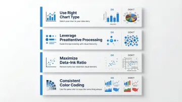 Four dashboard design best practices for clarity and data visualization effectiveness
