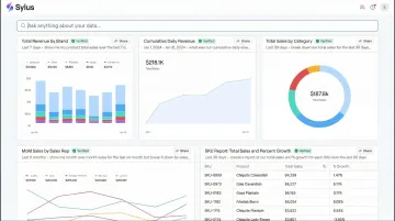Sylus AI analytics platform dashboard showing plain-English query and auto-generated report