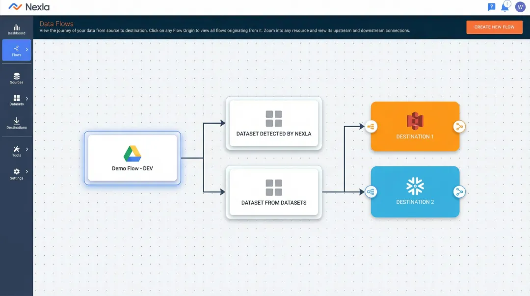 Low-code iPaaS integration platform visual drag-and-drop pipeline builder interface