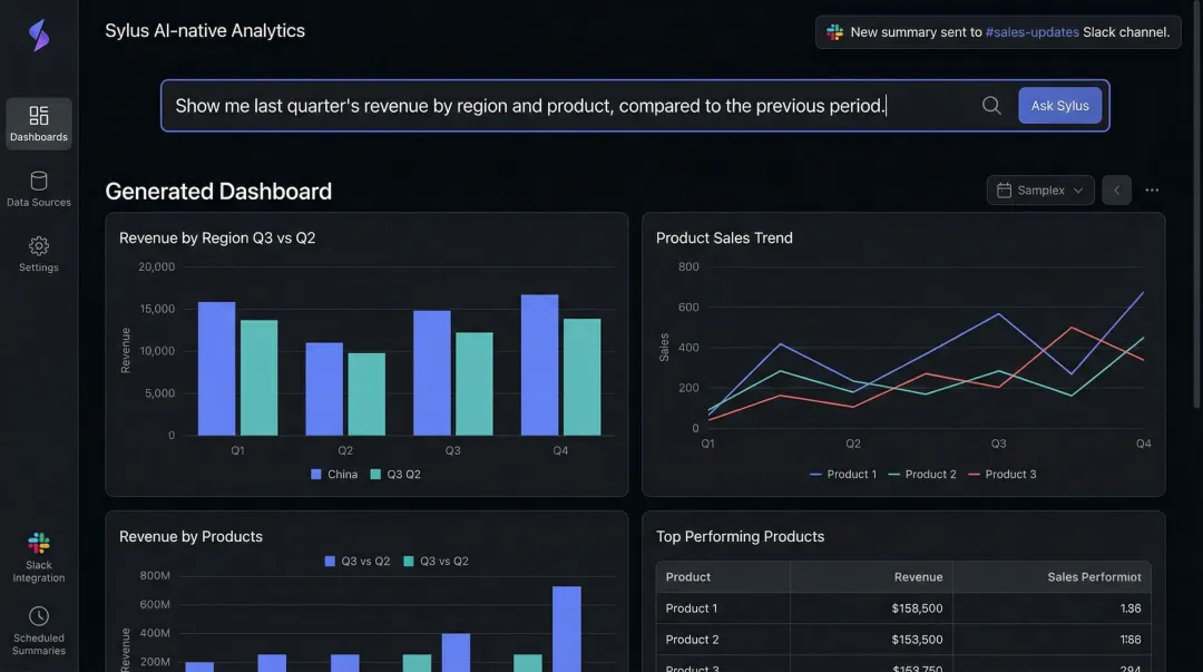 Sylus AI analytics platform generating dashboard from natural language question in Slack