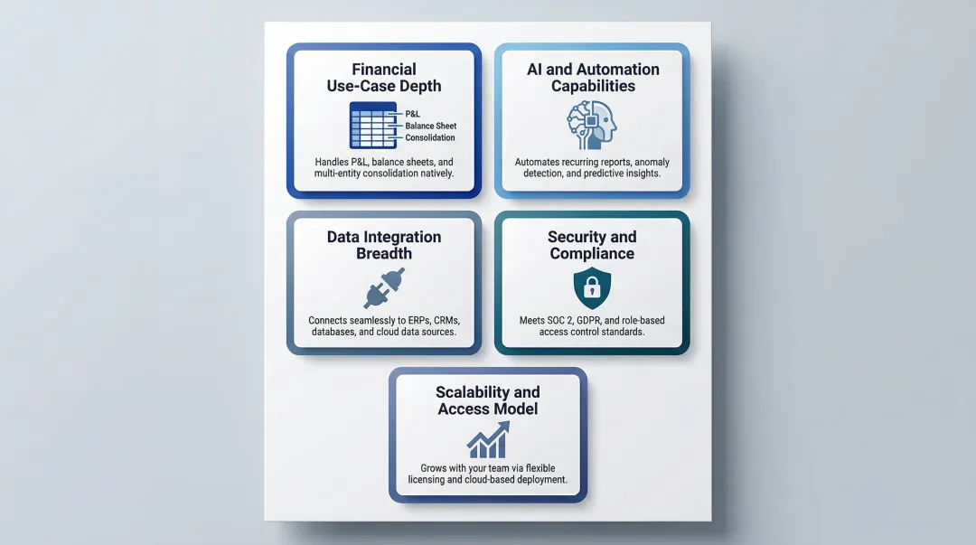 Five key criteria for evaluating automated financial reporting tools comparison infographic