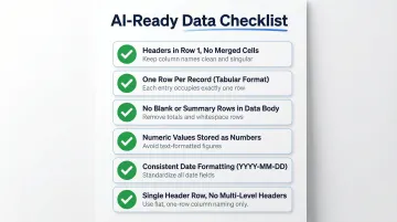 6-point spreadsheet data preparation checklist for AI dashboard upload
