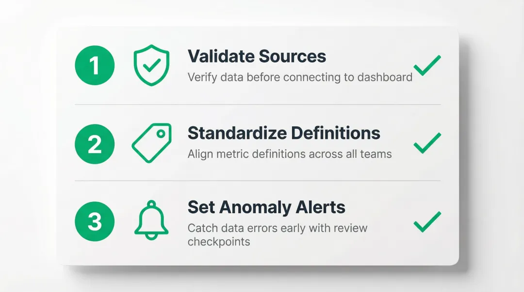Three data accuracy best practices for reliable performance dashboard management