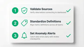 Three data accuracy best practices for reliable performance dashboard management