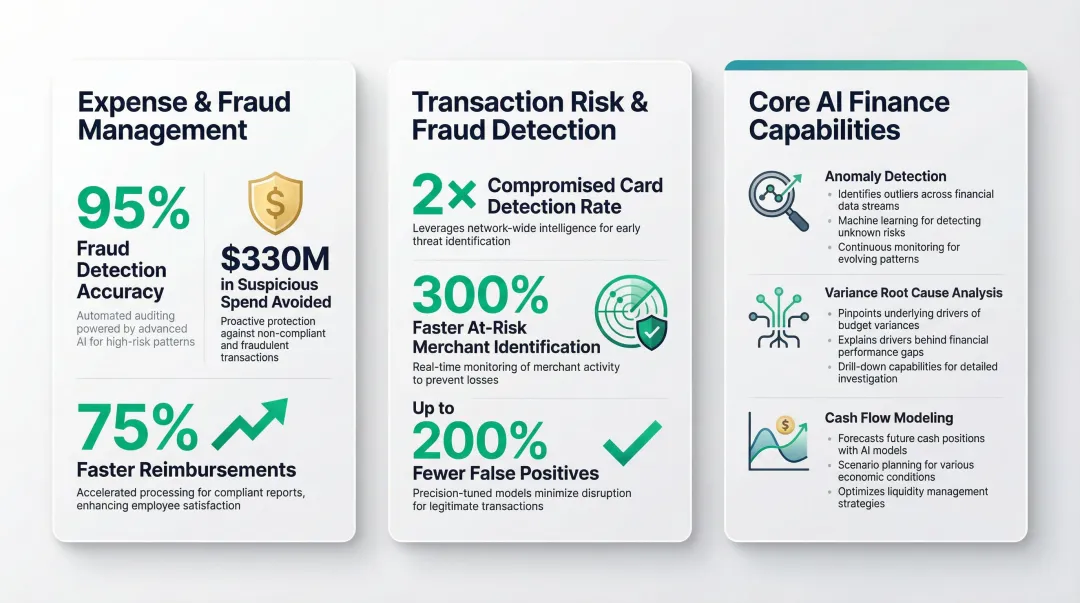 AI-powered finance and fraud detection use case results comparison across enterprise companies