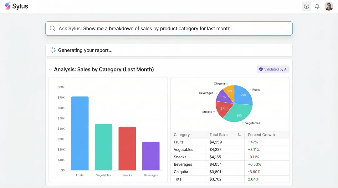 Sylus AI analytics platform dashboard showing plain English query results and automated reports