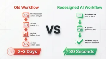 Old versus AI-redesigned analytics workflow speed and efficiency comparison diagram