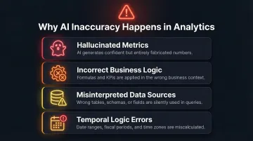 Four root causes of AI inaccuracy in analytics and data reporting teams