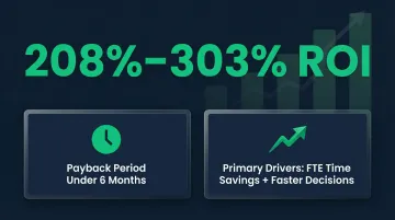 Report automation ROI comparison showing 208 to 303 percent returns and payback period