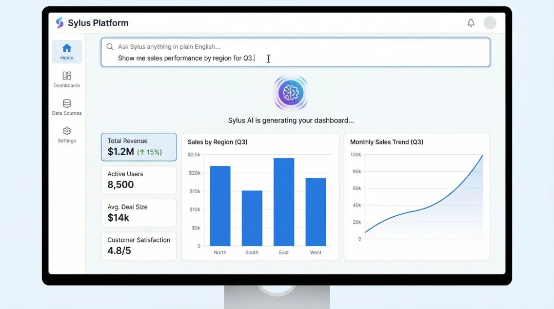 Sylus AI dashboard platform interface showing natural language query and auto-generated visualization