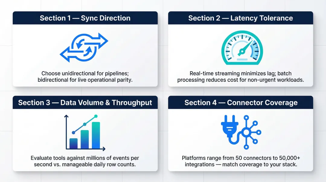 Four key technical criteria for selecting a data synchronization tool