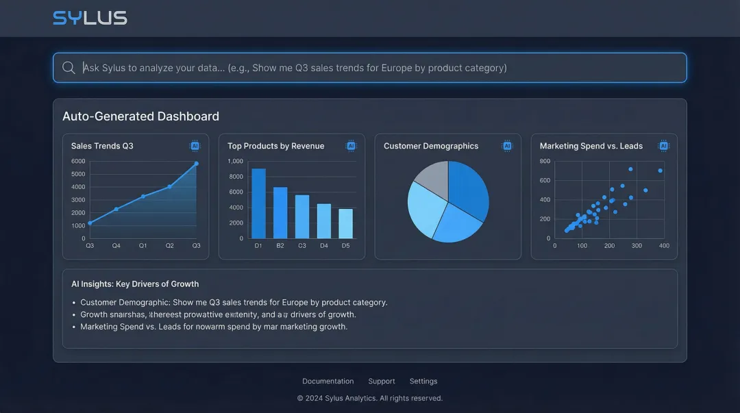 Sylus AI analytics platform dashboard displaying auto-generated charts and plain English query interface