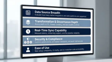 Five criteria for evaluating AI tool connectors data governance security comparison