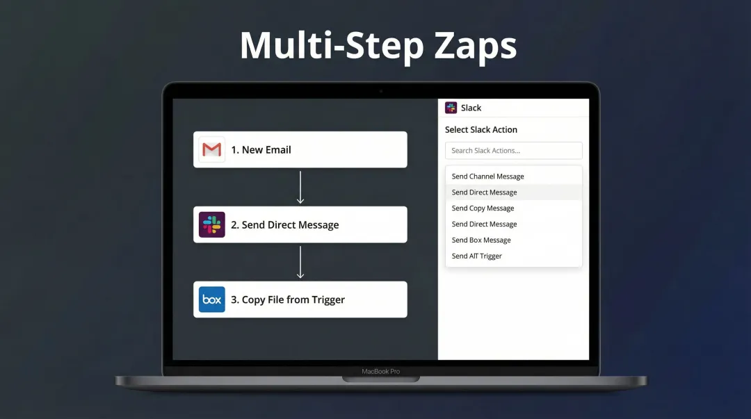 Zapier no-code workflow automation dashboard connecting apps with trigger-action Zaps