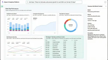 Sylus AI analytics platform dashboard showing plain English query and dbt-grounded insights