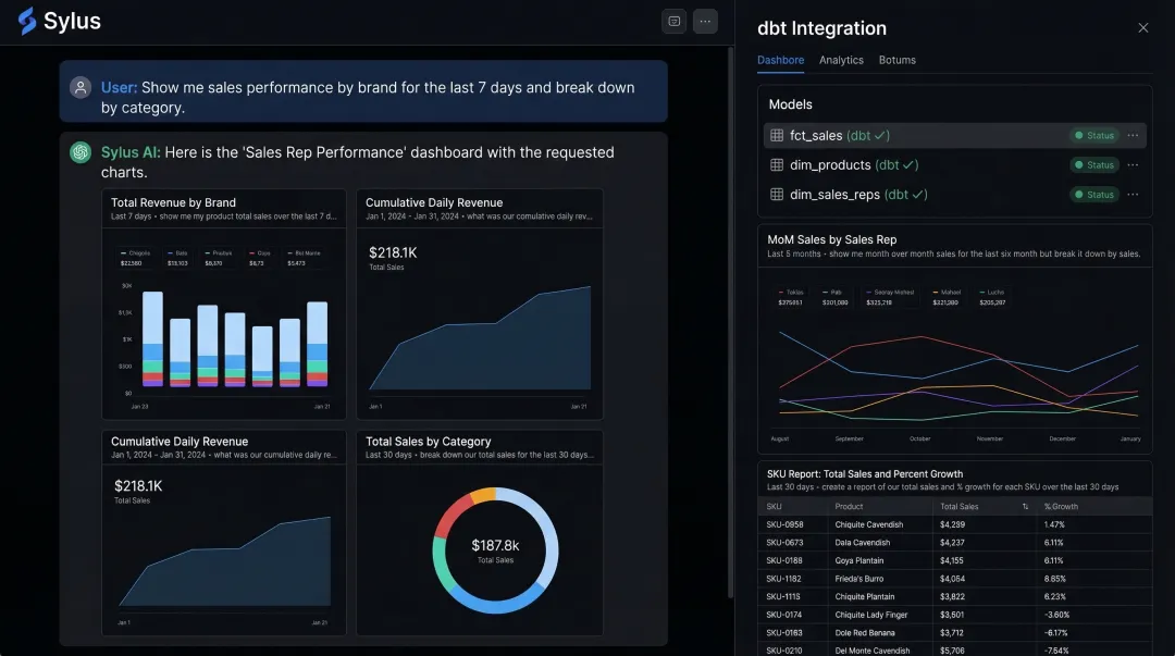 Sylus AI analytics platform dashboard showing dbt-grounded conversational query interface