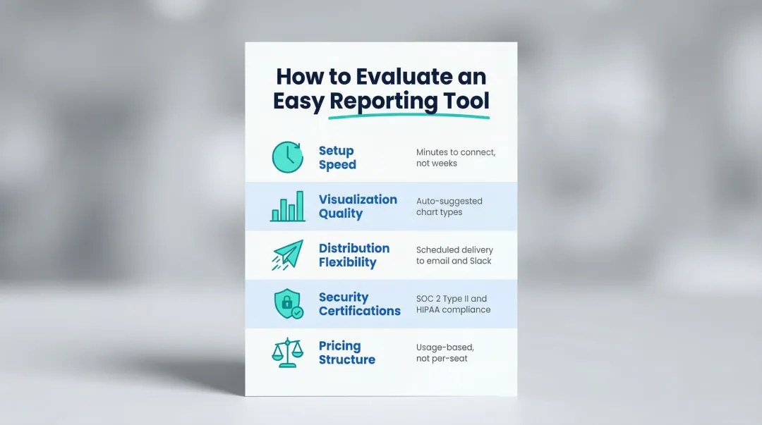 Five core evaluation criteria for choosing the right easy reporting tool