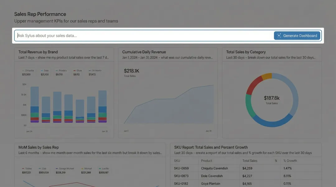 AI-powered dashboard platform showing plain English query interface and auto-generated data visualizations