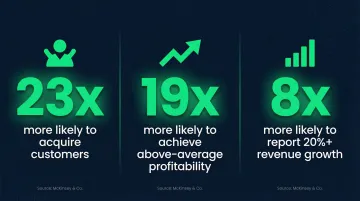 Data-driven business statistics showing customer analytics impact on revenue and profitability growth