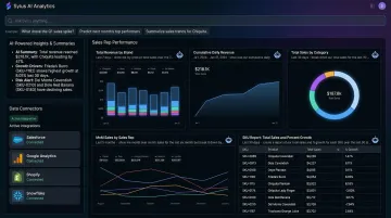 Sylus AI analytics platform dashboard showing natural language query interface and automated reports