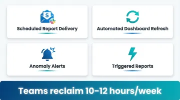 Four automation reporting workflow features saving analysts 10 to 12 hours weekly