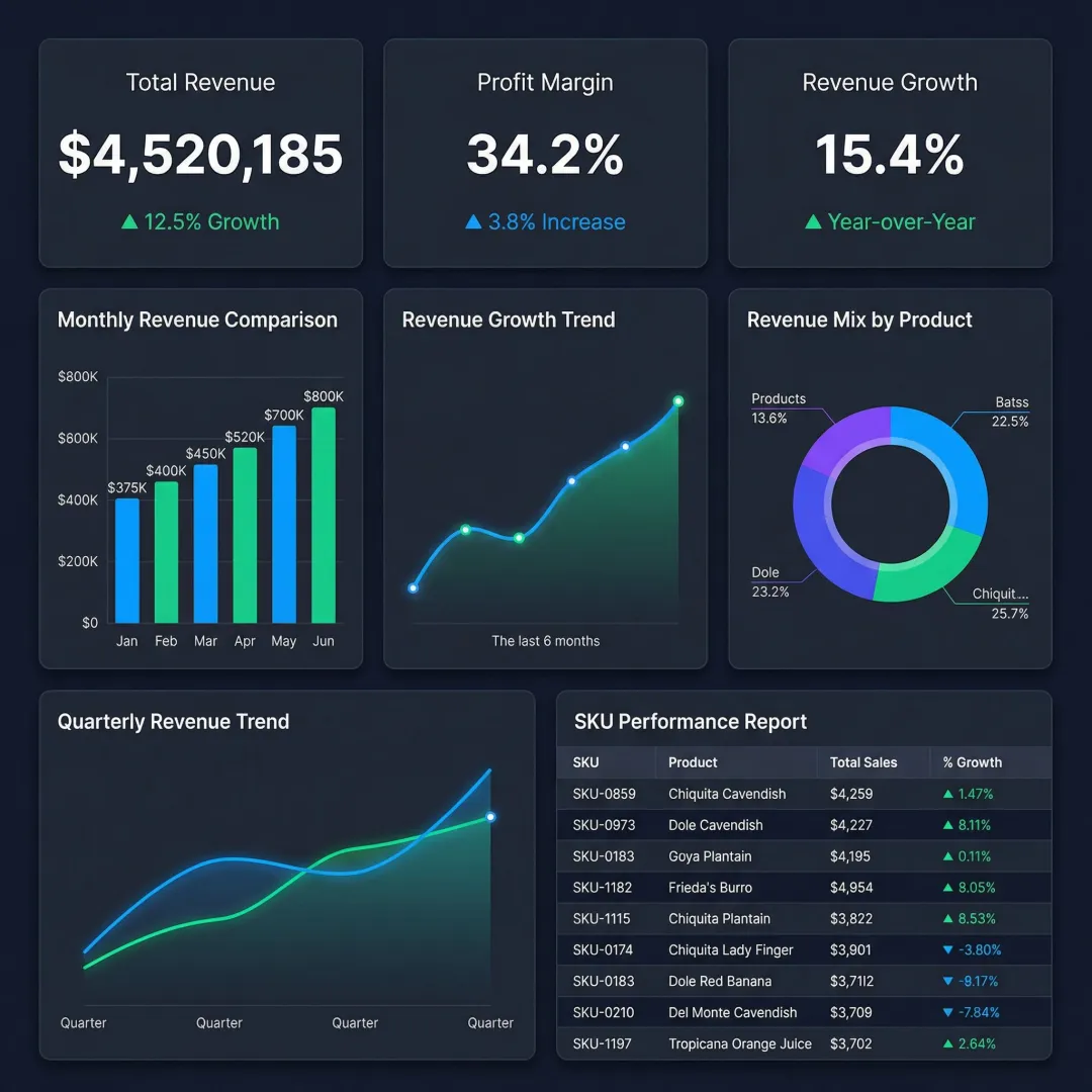 Financial Reporting & Forecasting Software