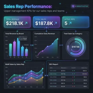 AI Dashboard Prototype Generator — Build & Test