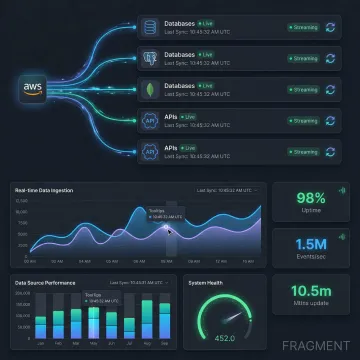 Cloud data integration dashboard showing connected data sources and real-time analytics