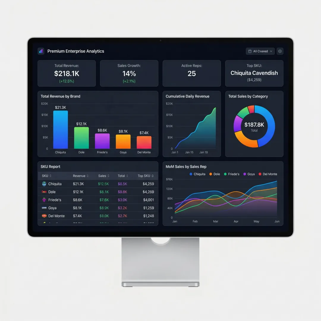 Data Visualization Services & Solutions