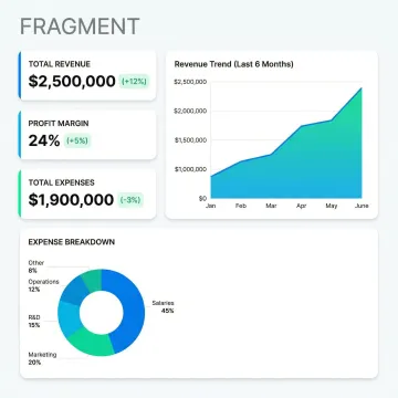 Interactive financial dashboard showing revenue, expenses, and KPIs for a small business