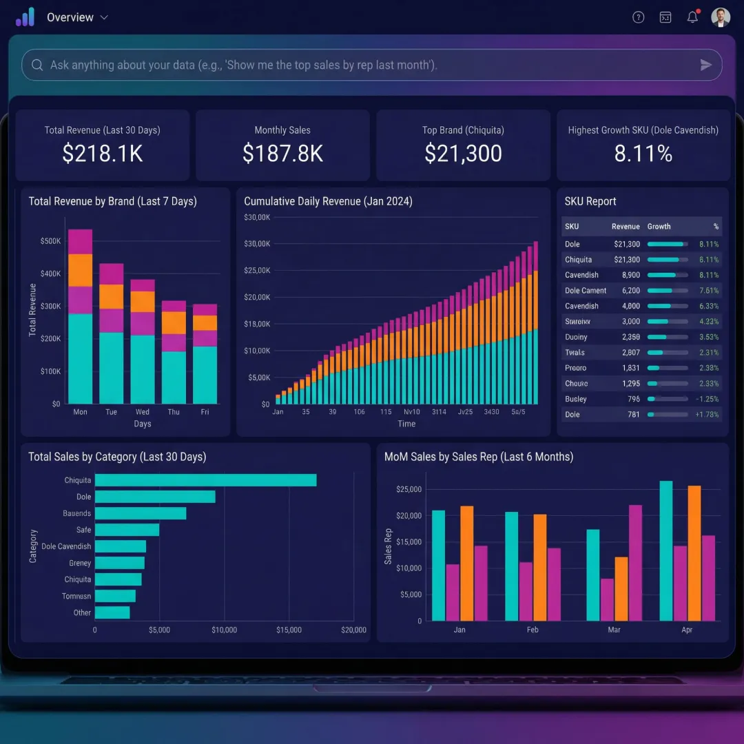 AI Model & API Analysis Services