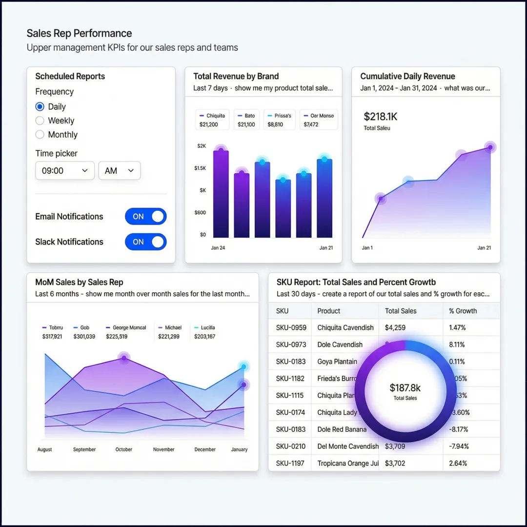 Scheduled Data Report Delivery Platform