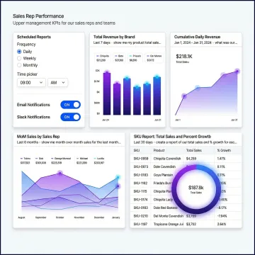 Scheduled data report delivery dashboard with automated email and Slack notifications