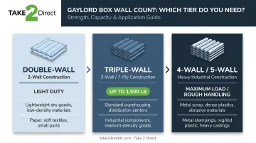 Gaylord box wall count configurations double triple and heavy-duty capacity comparison