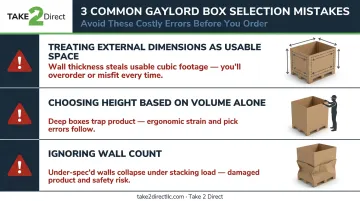 Three common Gaylord box sizing mistakes and their consequences visual summary