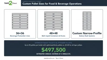 Custom pallet sizing options for food and beverage applications with freight savings data