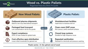 Wood versus plastic pallet comparison chart for pharmaceutical and food beverage applications