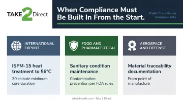 Custom pallet compliance requirements for export food pharma and aerospace shipping
