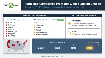 US packaging EPR legislation and major retailer sustainability mandates overview infographic
